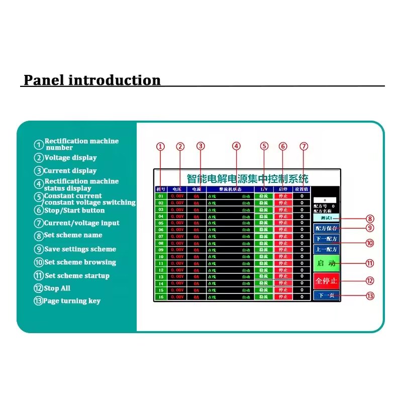 Application Scenario of Electroplating Power Rectifier